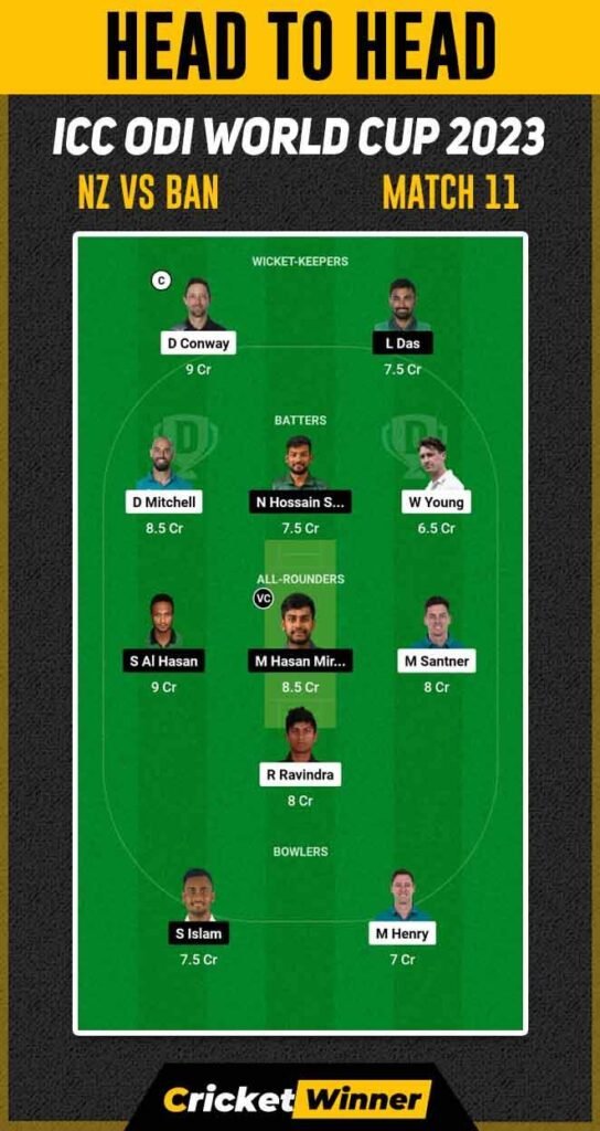 NZ vs BAN Dream11 Prediction, Fantasy Cricket Tips, Probable Playing XI, Pitch Report & Injury Updates For 11th Match