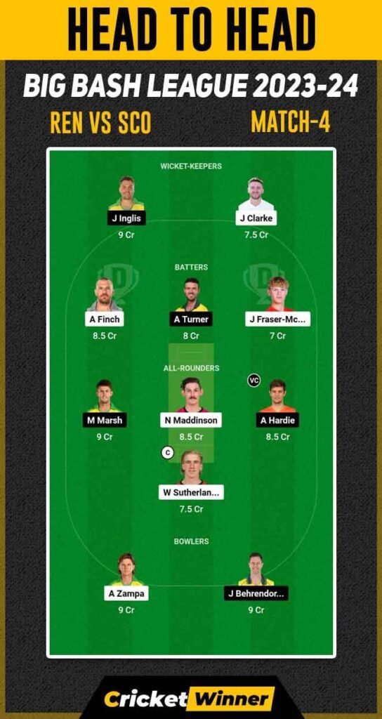 SCO vs REN Dream11 Prediction, Fantasy Cricket Tips, Probable Playing XI, Pitch Report & Injury Updates For 4th Match