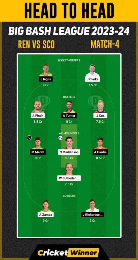 SCO vs REN Dream11 Prediction, Fantasy Cricket Tips, Probable Playing XI, Pitch Report & Injury Updates For 4th Match