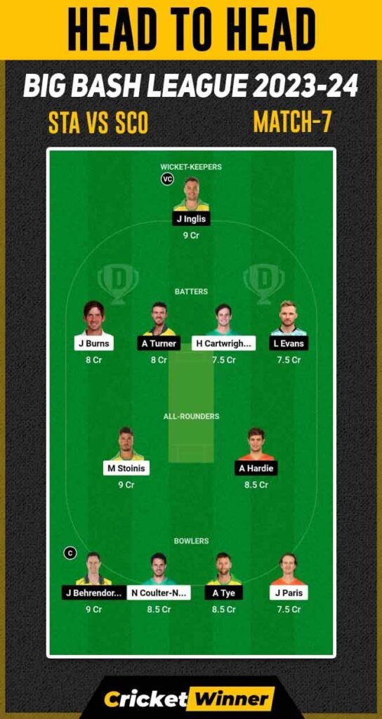 SCO vs STA Dream11 Prediction, Fantasy Cricket Tips, Probable Playing XI, Pitch Report & Injury Updates For 7th Match