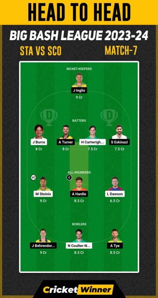 SCO vs STA Dream11 Prediction, Fantasy Cricket Tips, Probable Playing XI, Pitch Report & Injury Updates For 7th Match