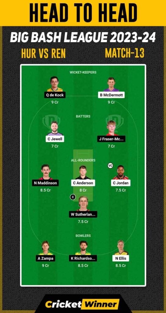 REN vs HUR Dream11 Prediction, Fantasy Cricket Tips, Probable Playing XI, Pitch Report & Injury Updates For 13th Match