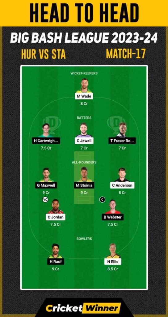 HUR  vs STA Dream11 Prediction, Fantasy Cricket Tips, Probable Playing XI, Pitch Report & Injury Updates For 17th Match