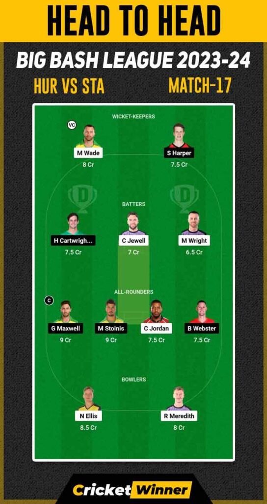 HUR  vs STA Dream11 Prediction, Fantasy Cricket Tips, Probable Playing XI, Pitch Report & Injury Updates For 17th Match