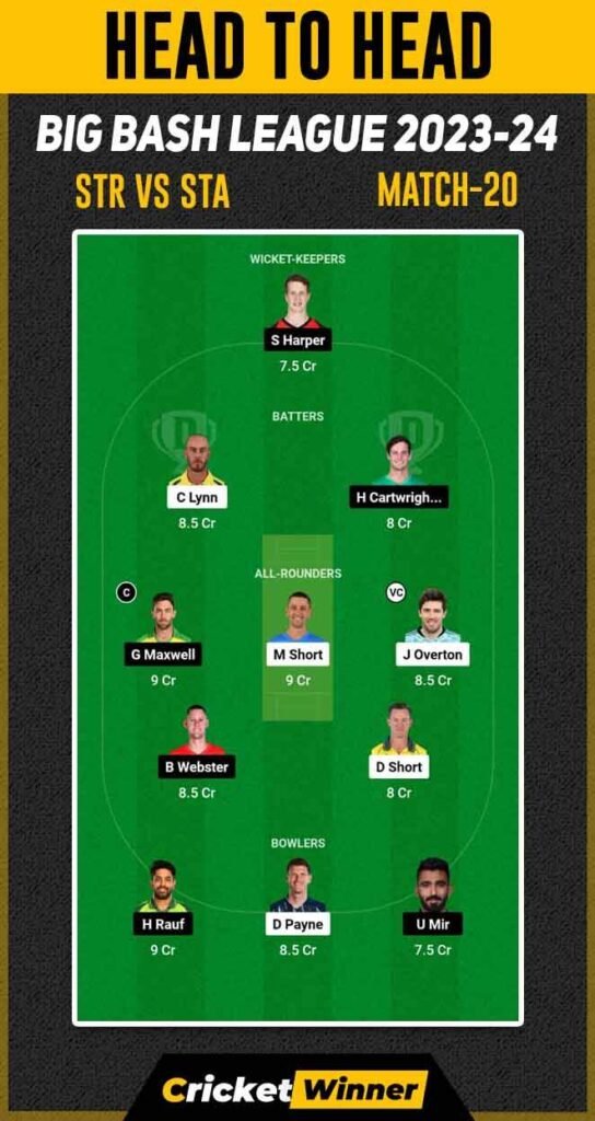 STR vs STA Dream11 Prediction, Fantasy Cricket Tips, Probable Playing XI, Pitch Report & Injury Updates For 20th Match