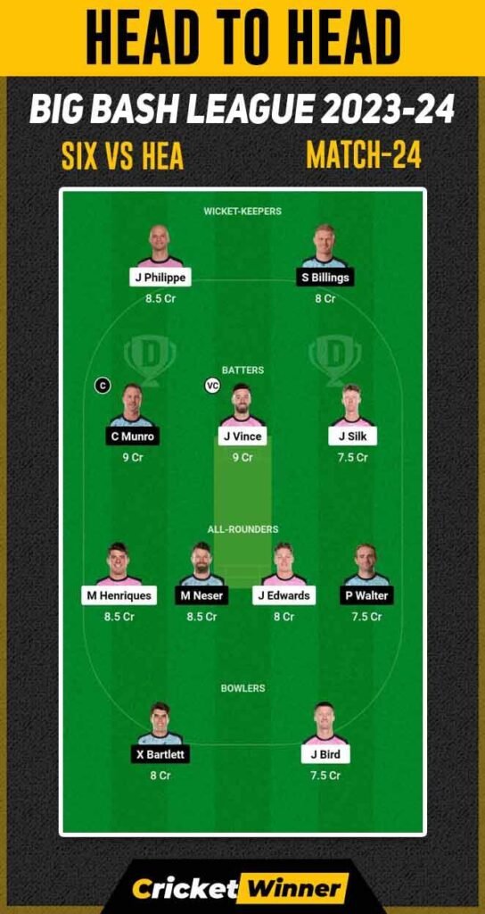 HEA vs SIX Dream11 Prediction, Fantasy Cricket Tips, Probable Playing XI, Pitch Report & Injury Updates For 24th Match