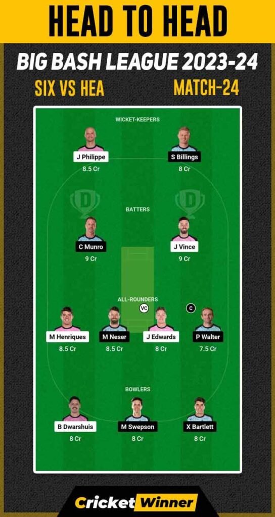 HEA vs SIX Dream11 Prediction, Fantasy Cricket Tips, Probable Playing XI, Pitch Report & Injury Updates For 24th Match