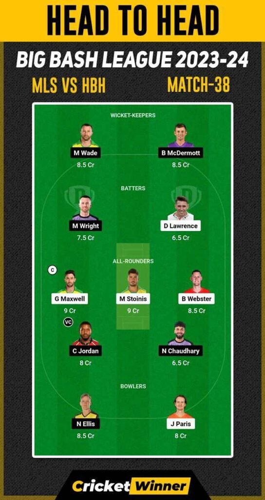 HUR vs STA Dream11 Prediction, Fantasy Cricket Tips, Probable Playing XI, Pitch Report & Injury Updates For 38th Match