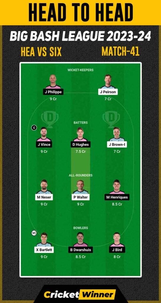 HEA vs SIX Dream11 Prediction, Fantasy Cricket Tips, Probable Playing XI, Pitch Report & Injury Updates For Qualifier Match