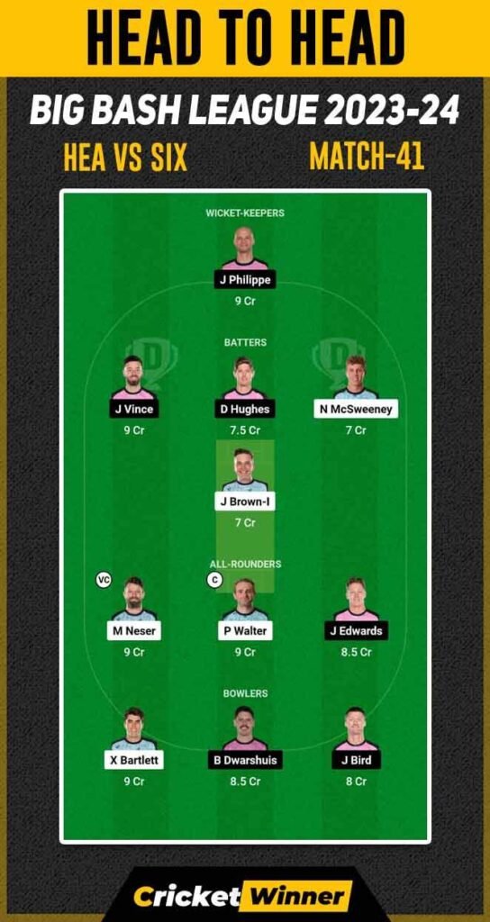 HEA vs SIX Dream11 Prediction, Fantasy Cricket Tips, Probable Playing XI, Pitch Report & Injury Updates For Qualifier Match