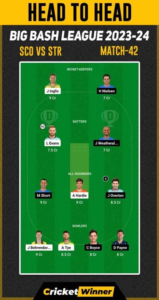 SCO vs STR Dream11 Prediction, Fantasy Cricket Tips, Probable Playing XI, Pitch Report & Injury Updates For Knockout Match