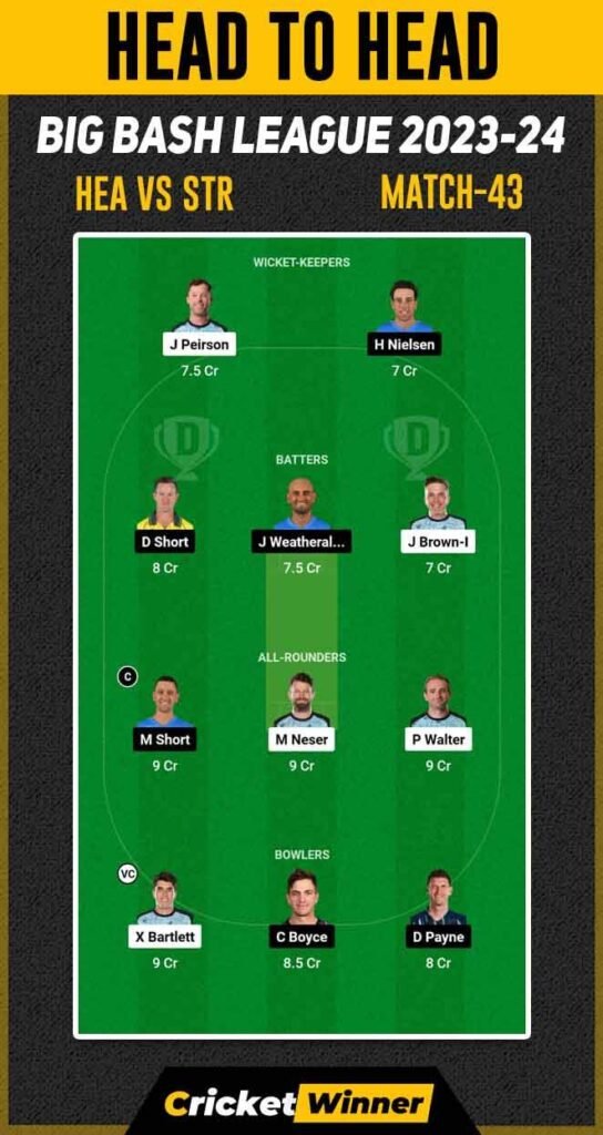 HEA vs STR Dream11 Prediction, Fantasy Cricket Tips, Probable Playing XI, Pitch Report & Injury Updates For Match