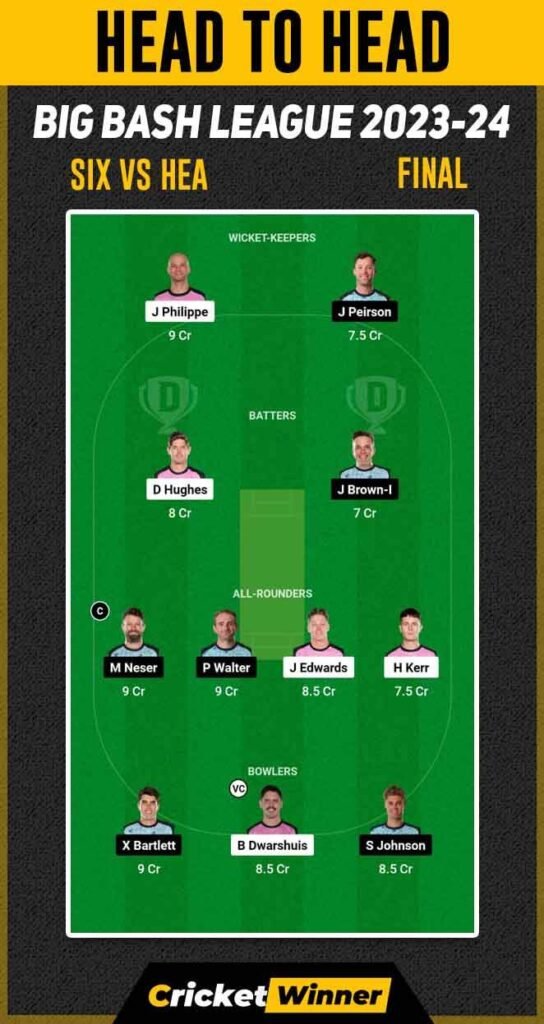 HEA vs SIX Dream11 Prediction, Fantasy Cricket Tips, Probable Playing XI, Pitch Report & Injury Updates For Final Match