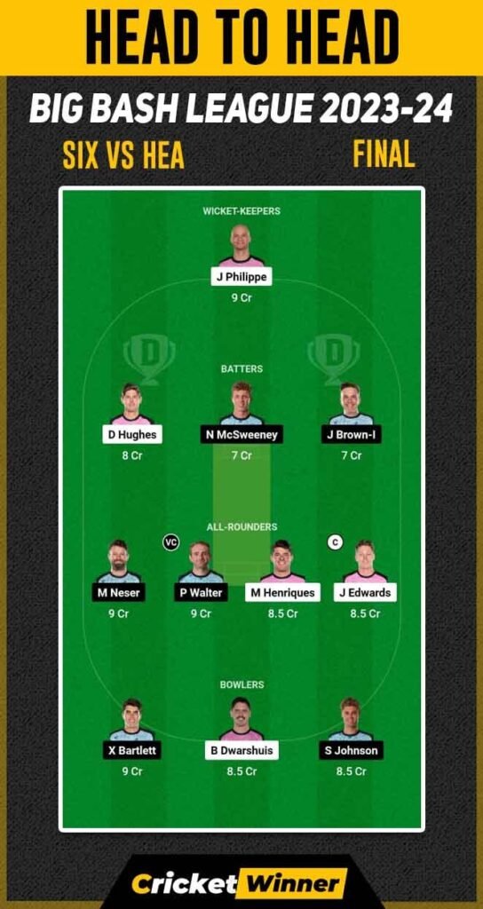 HEA vs SIX Dream11 Prediction, Fantasy Cricket Tips, Probable Playing XI, Pitch Report & Injury Updates For Final Match