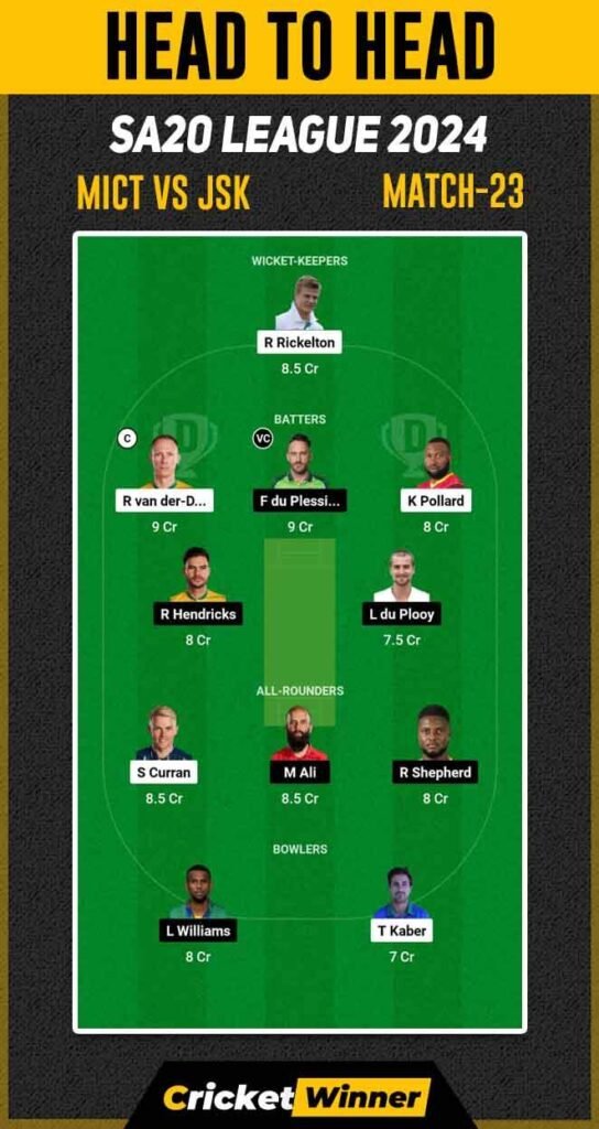 JSK vs MICT Dream11 Prediction, Fantasy Cricket Tips, Probable Playing XI, Pitch Report & Injury Updates For 22th Match