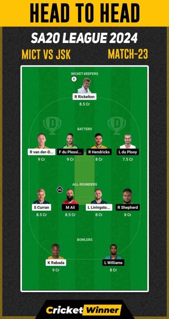 JSK vs MICT Dream11 Prediction, Fantasy Cricket Tips, Probable Playing XI, Pitch Report & Injury Updates For 22th Match