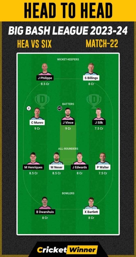 HEA vs SIX Dream11 Prediction, Fantasy Cricket Tips, Probable Playing XI, Pitch Report & Injury Updates For 22th Match