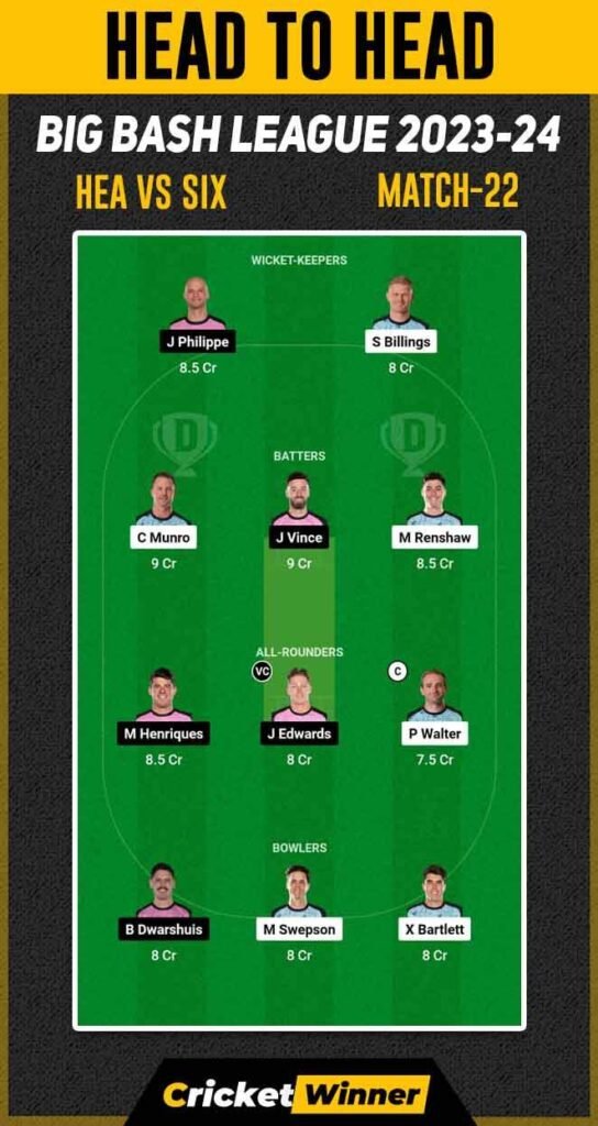 HEA vs SIX Dream11 Prediction, Fantasy Cricket Tips, Probable Playing XI, Pitch Report & Injury Updates For 22th Match