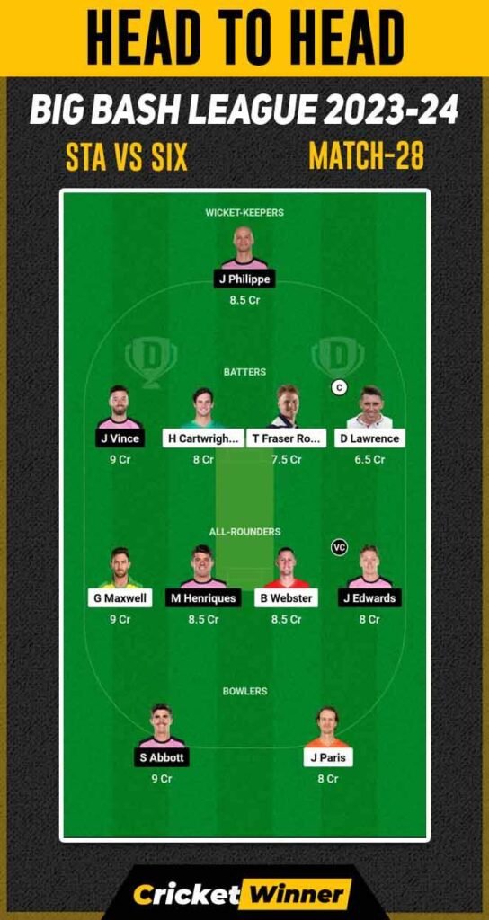 SIX vs STA Dream11 Prediction, Fantasy Cricket Tips, Probable Playing XI, Pitch Report & Injury Updates For 28th Match