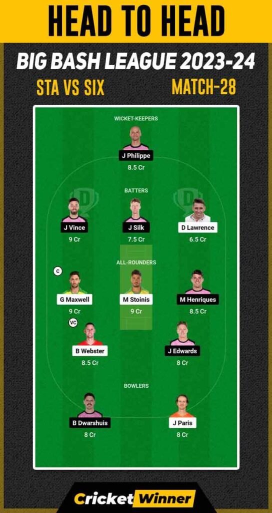 SIX vs STA Dream11 Prediction, Fantasy Cricket Tips, Probable Playing XI, Pitch Report & Injury Updates For 28th Match