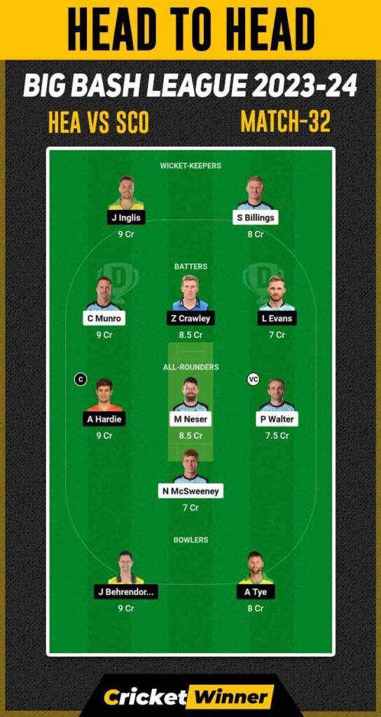 SCO vs HEA Dream11 Prediction, Fantasy Cricket Tips, Probable Playing XI, Pitch Report & Injury Updates For 32th Match