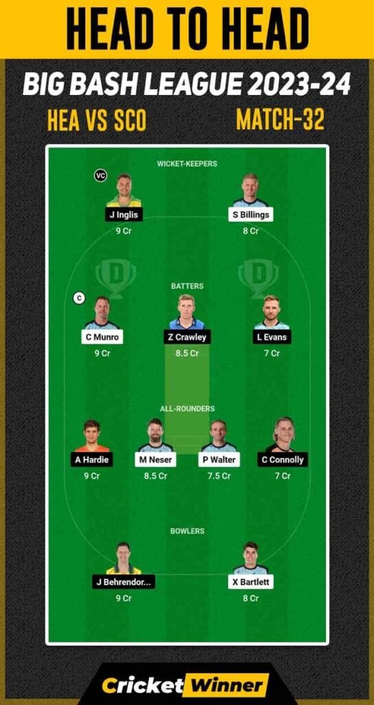 SCO vs HEA Dream11 Prediction, Fantasy Cricket Tips, Probable Playing XI, Pitch Report & Injury Updates For 32th Match