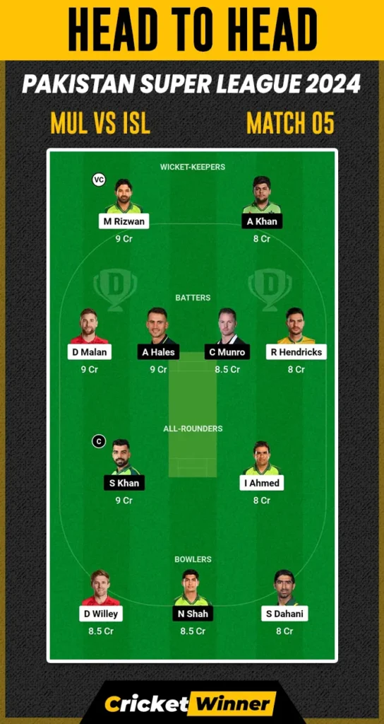 ISL vs MUL Dream11 Prediction, Fantasy Cricket Tips, Probable Playing XI, Pitch Report & Injury Updates For 05th Match