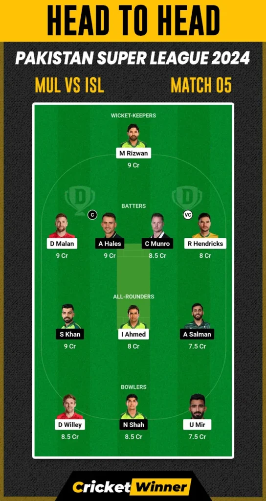 ISL vs MUL Dream11 Prediction, Fantasy Cricket Tips, Probable Playing XI, Pitch Report & Injury Updates For 05th Match