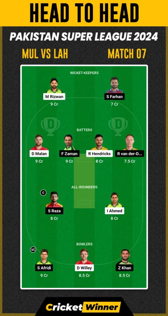 LAH vs MUL Dream11 Prediction, Fantasy Cricket Tips, Probable Playing XI, Pitch Report & Injury Updates For 07th Match