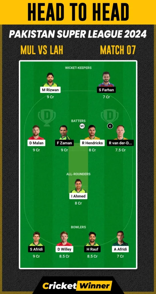 LAH vs MUL Dream11 Prediction, Fantasy Cricket Tips, Probable Playing XI, Pitch Report & Injury Updates For 07th Match