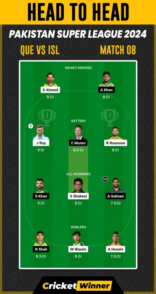 ISL vs QUE Dream11 Prediction, Fantasy Cricket Tips, Probable Playing XI, Pitch Report & Injury Updates For 08th Match