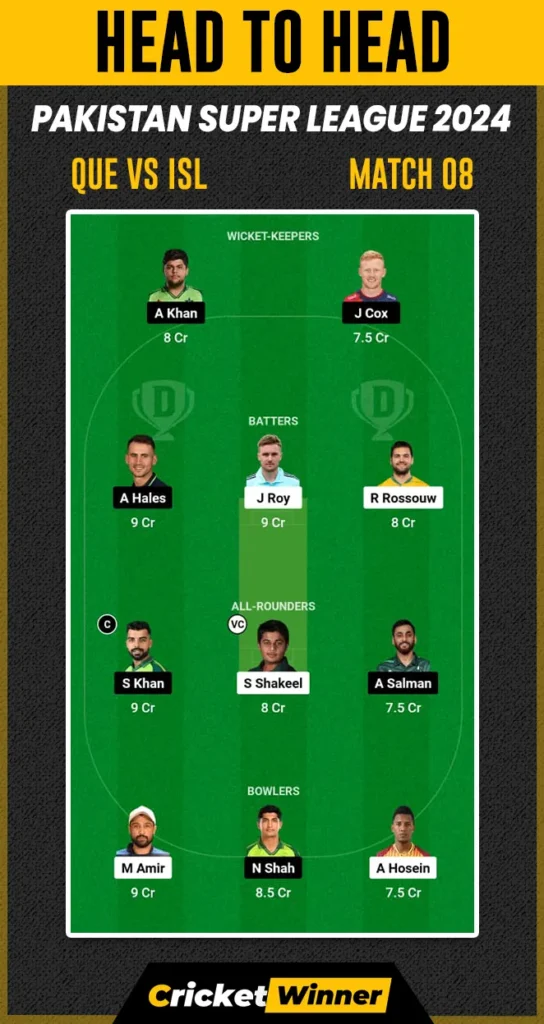 ISL vs QUE Dream11 Prediction, Fantasy Cricket Tips, Probable Playing XI, Pitch Report & Injury Updates For 08th Match