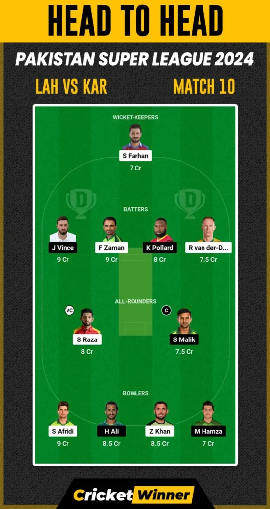 LAH vs KAR Dream11 Prediction, Fantasy Cricket Tips, Probable Playing XI, Pitch Report & Injury Updates For 10th Match