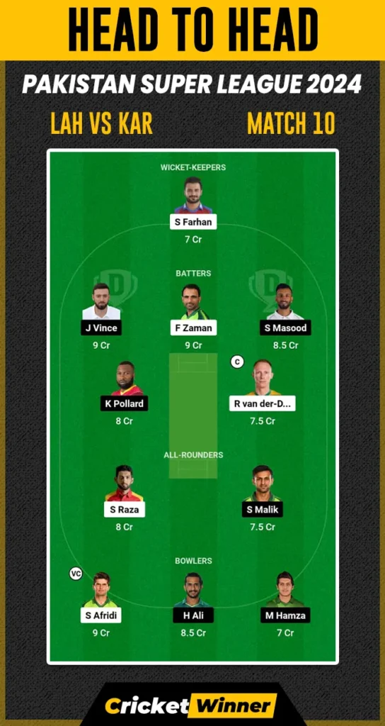 LAH vs KAR Dream11 Prediction, Fantasy Cricket Tips, Probable Playing XI, Pitch Report & Injury Updates For 10th Match