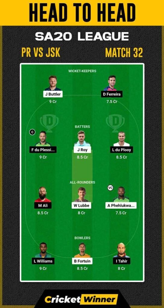 PR vs JSK Dream11 Prediction, Fantasy Cricket Tips, Probable Playing XI, Pitch Report & Injury Updates For Eliminator Match