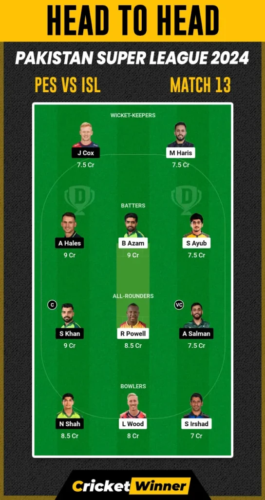 ISL vs PES Dream11 Prediction, Fantasy Cricket Tips, Probable Playing XI, Pitch Report & Injury Updates For 13th Match