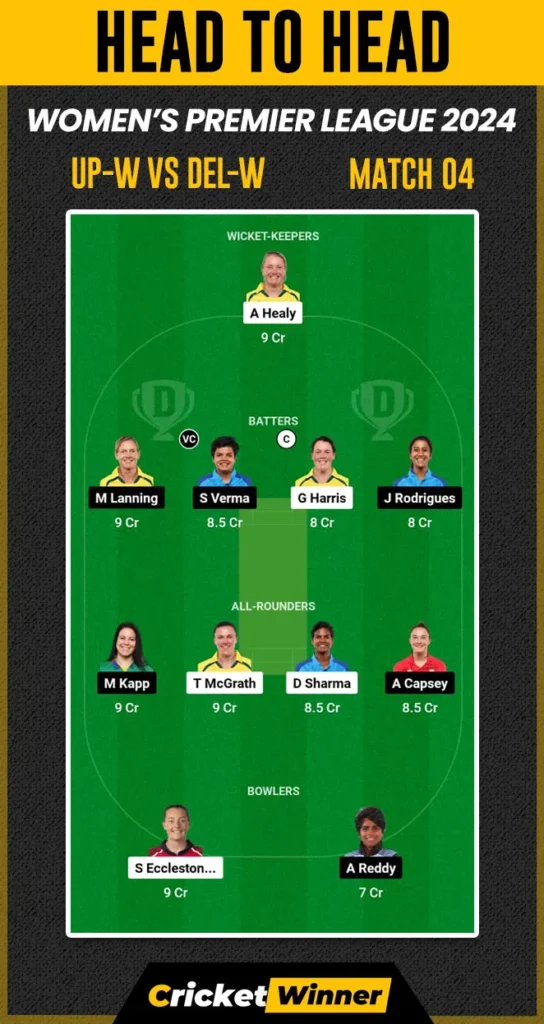 DC-W vs UP-W Dream11 Prediction, Fantasy Cricket Tips, Probable Playing XI, Pitch Report & Injury Updates For 04th Match