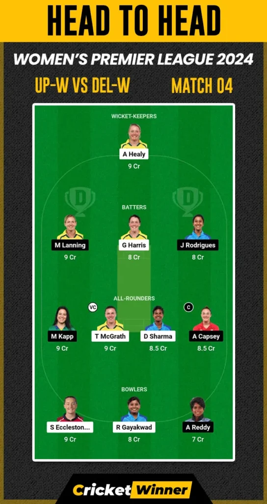 DC-W vs UP-W Dream11 Prediction, Fantasy Cricket Tips, Probable Playing XI, Pitch Report & Injury Updates For 04th Match