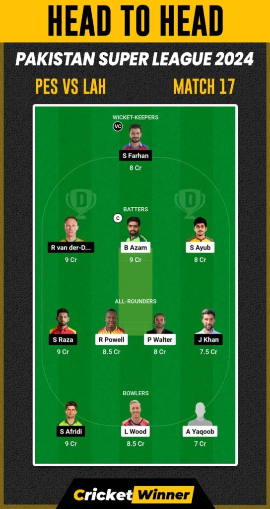 LAH vs PES Dream11 Prediction, Fantasy Cricket Tips, Probable Playing XI, Pitch Report & Injury Updates For 17th Match