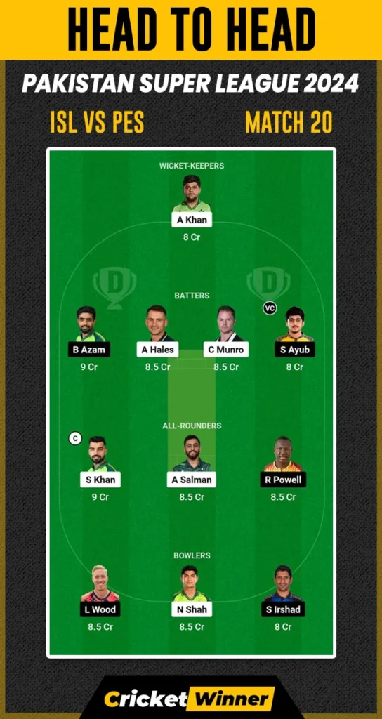 ISL vs PES Dream11 Prediction, Fantasy Cricket Tips, Probable Playing XI, Pitch Report & Injury Updates For 20th Match