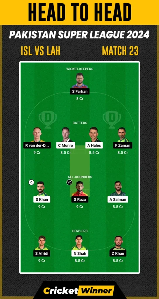 ISL vs LAH Dream11 Prediction, Fantasy Cricket Tips, Probable Playing XI, Pitch Report & Injury Updates For 23th Match