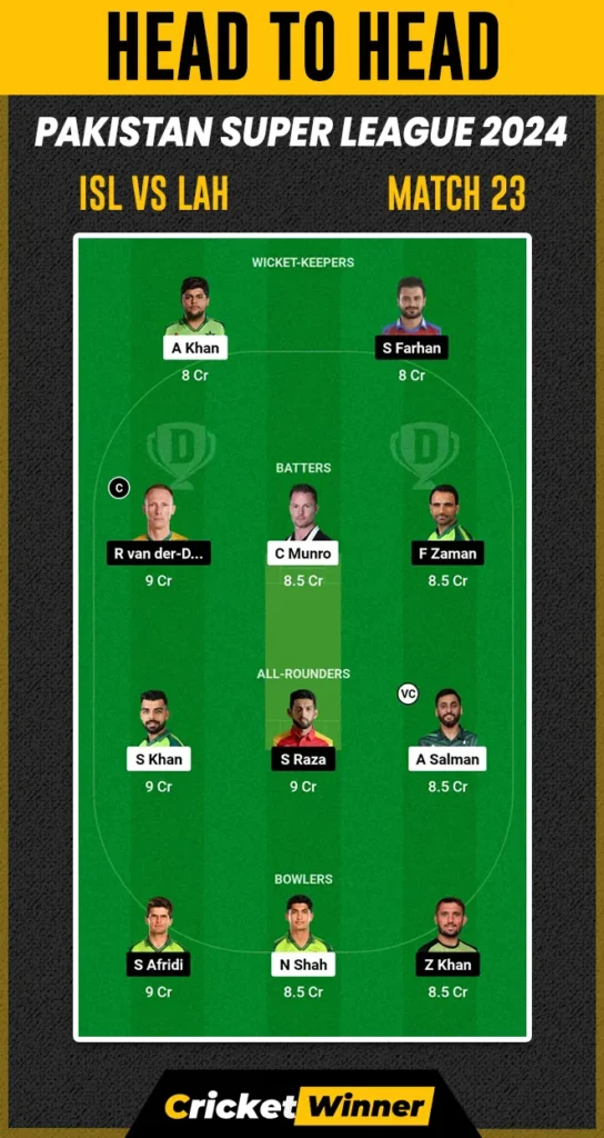 ISL vs LAH Dream11 Prediction, Fantasy Cricket Tips, Probable Playing XI, Pitch Report & Injury Updates For 23th Match