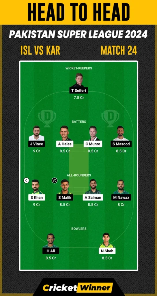 ISL vs KAR Dream11 Prediction, Fantasy Cricket Tips, Probable Playing XI, Pitch Report & Injury Updates For 24th Match