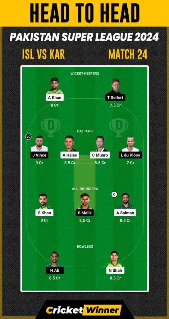 ISL vs KAR Dream11 Prediction, Fantasy Cricket Tips, Probable Playing XI, Pitch Report & Injury Updates For 24th Match