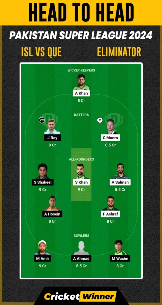 ISL vs QUE Dream11 Prediction, Fantasy Cricket Tips, Probable Playing XI, Pitch Report & Injury Updates For Eliminator Match