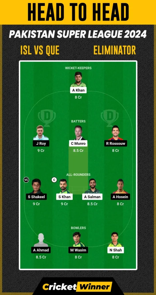 ISL vs QUE Dream11 Prediction, Fantasy Cricket Tips, Probable Playing XI, Pitch Report & Injury Updates For Eliminator Match