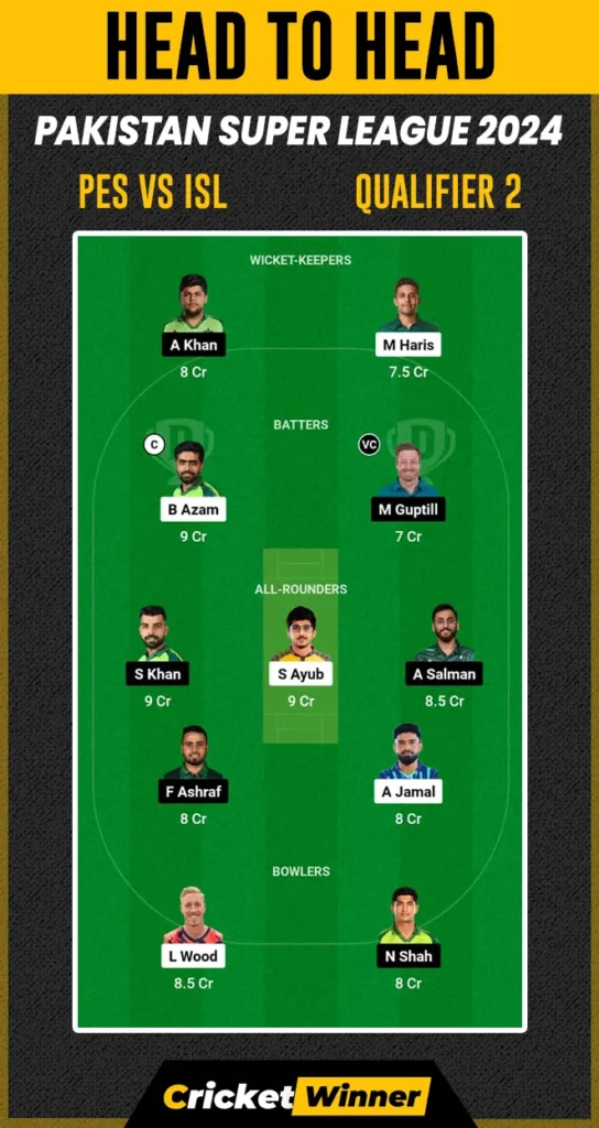 ISL vs PES Dream11 Prediction, Fantasy Cricket Tips, Probable Playing XI, Pitch Report & Injury Updates For Eliminator Match