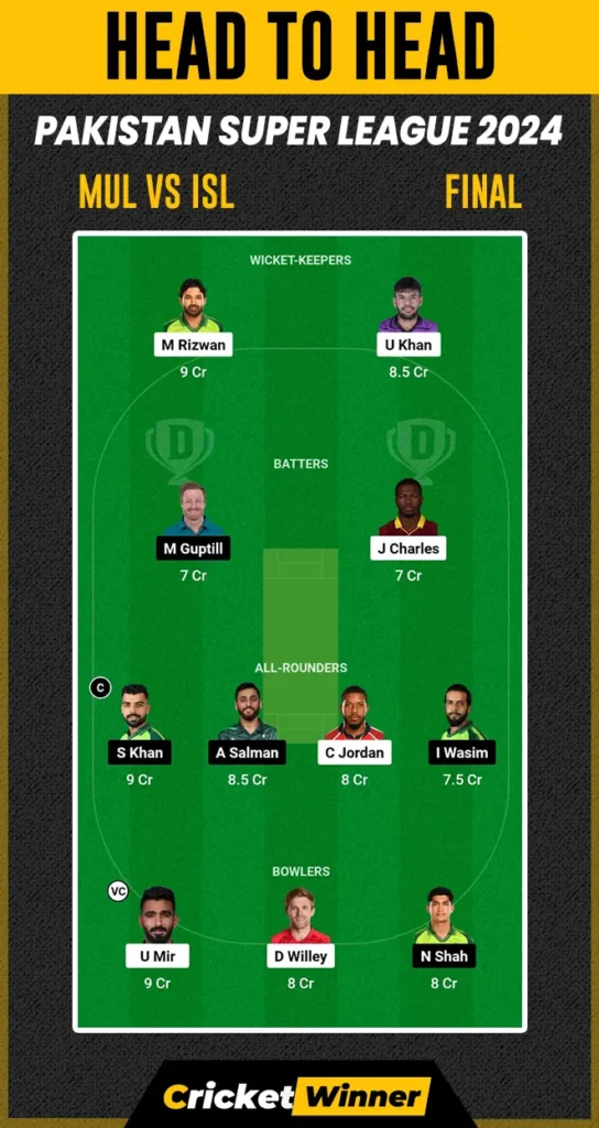 ISL vs MUL Dream11 Prediction, Fantasy Cricket Tips, Probable Playing XI, Pitch Report & Injury Updates For Final Match