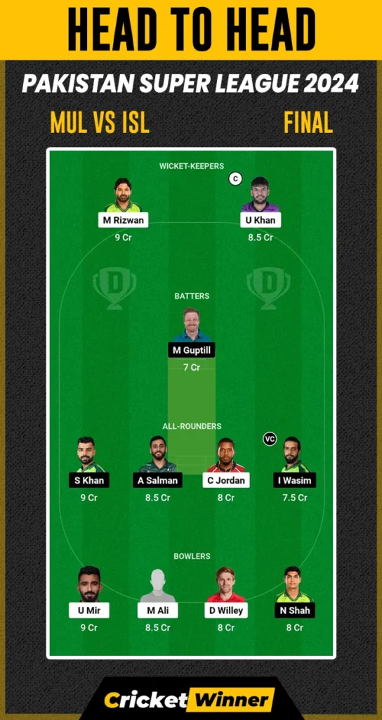 ISL vs MUL Dream11 Prediction, Fantasy Cricket Tips, Probable Playing XI, Pitch Report & Injury Updates For Final Match