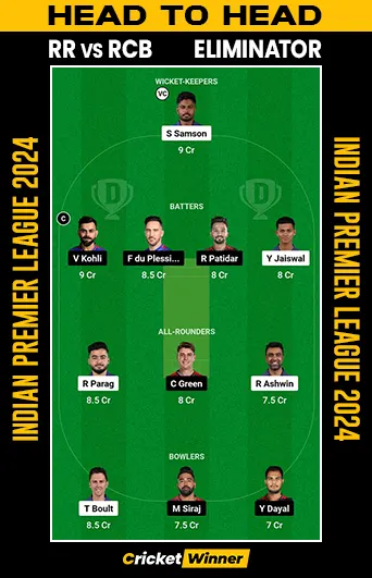 RR vs RCB Dream11 Prediction, Fantasy Cricket Tips, Probable Playing XI, Pitch Report & Injury Updates For Eliminator Match